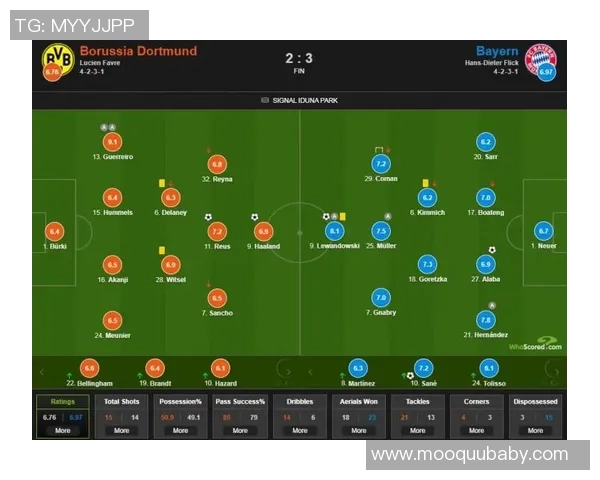 拜仁慕尼黑与多特蒙德历史交锋回顾与战绩分析